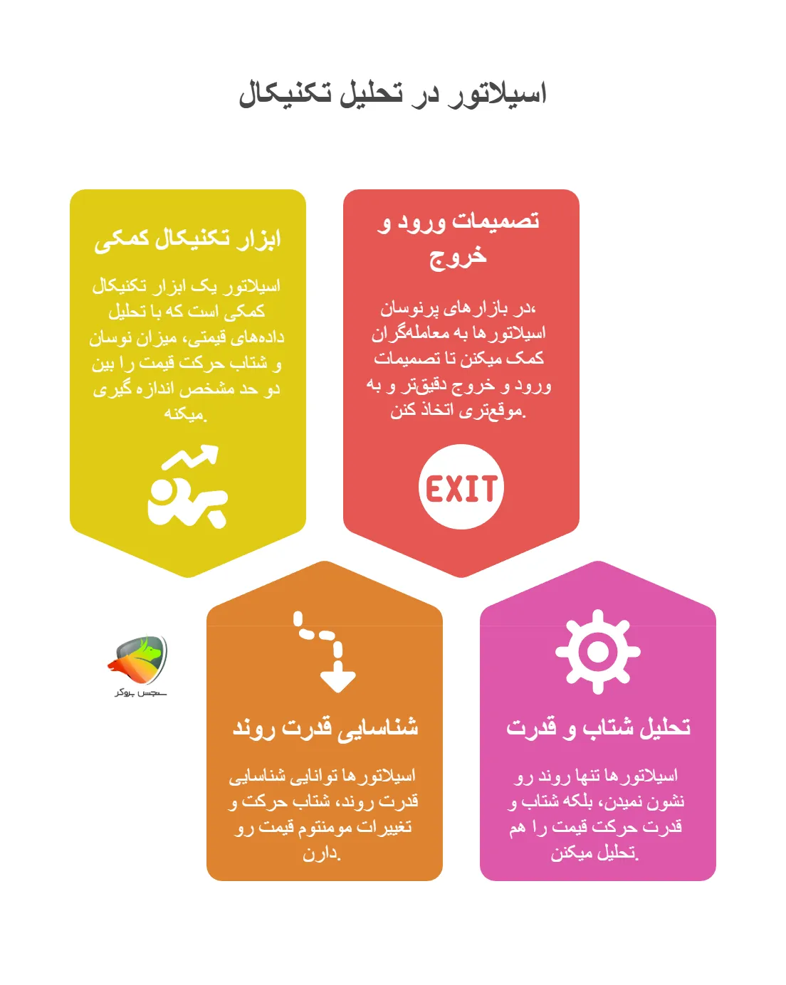 اسیلاتور در تحلیل تکنیکال چیست؟