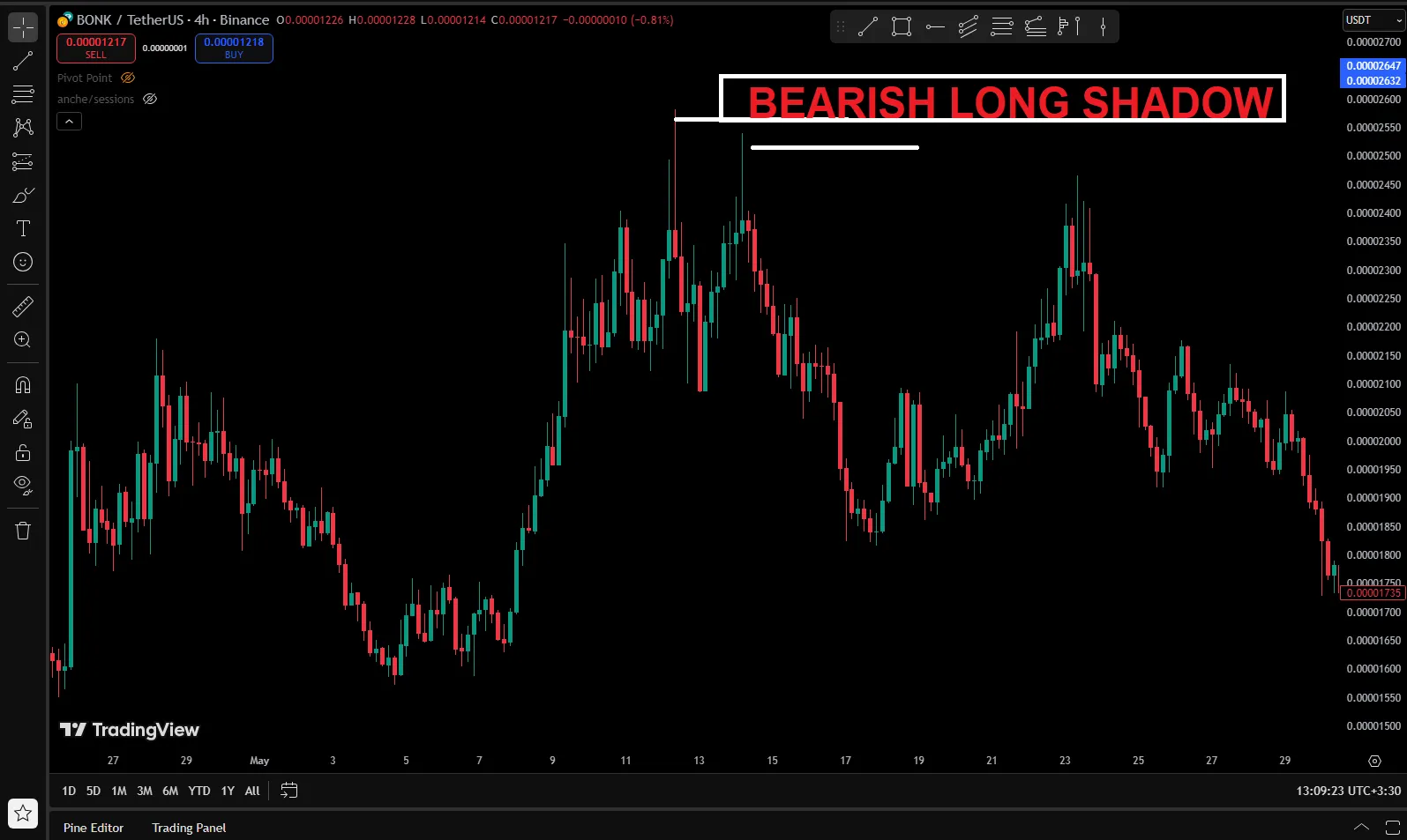 لانگ شدو چیست