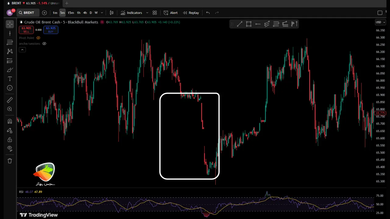 تشخیص گپ خستگی