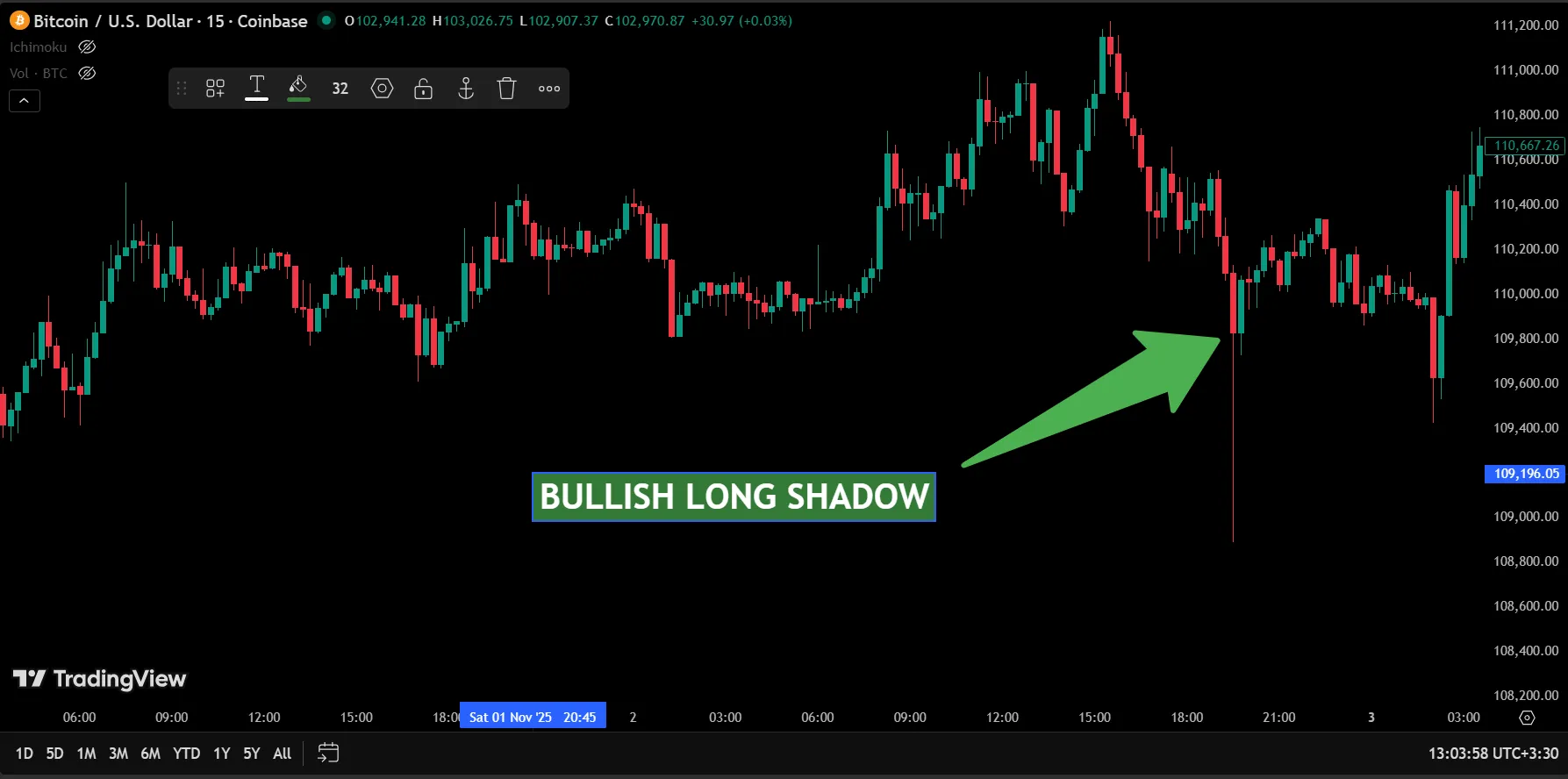 استراتژی لانگ شدو