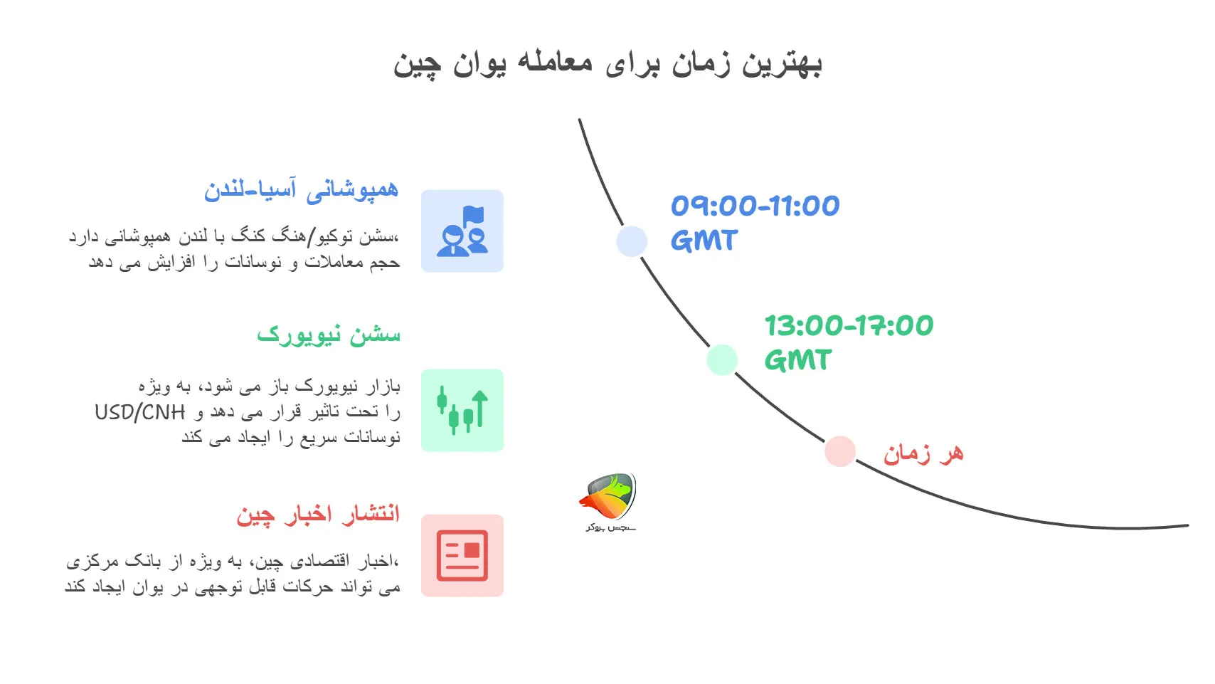 علامت یوان چین در فارکس