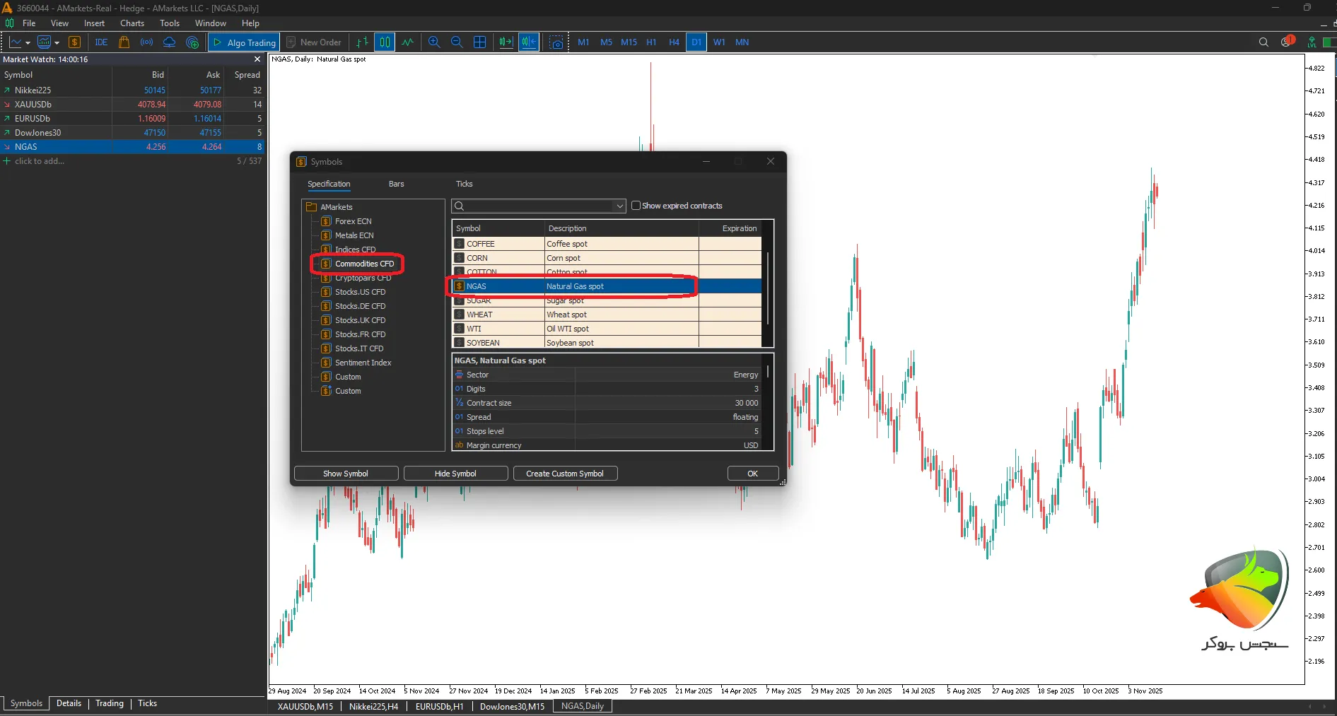 مخفف گاز در فارکس
