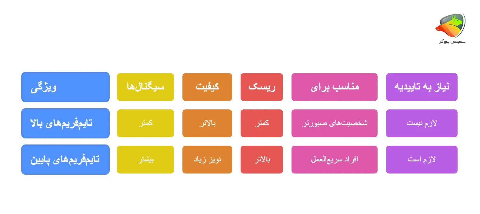 معرفی استراتژی اسنایپر