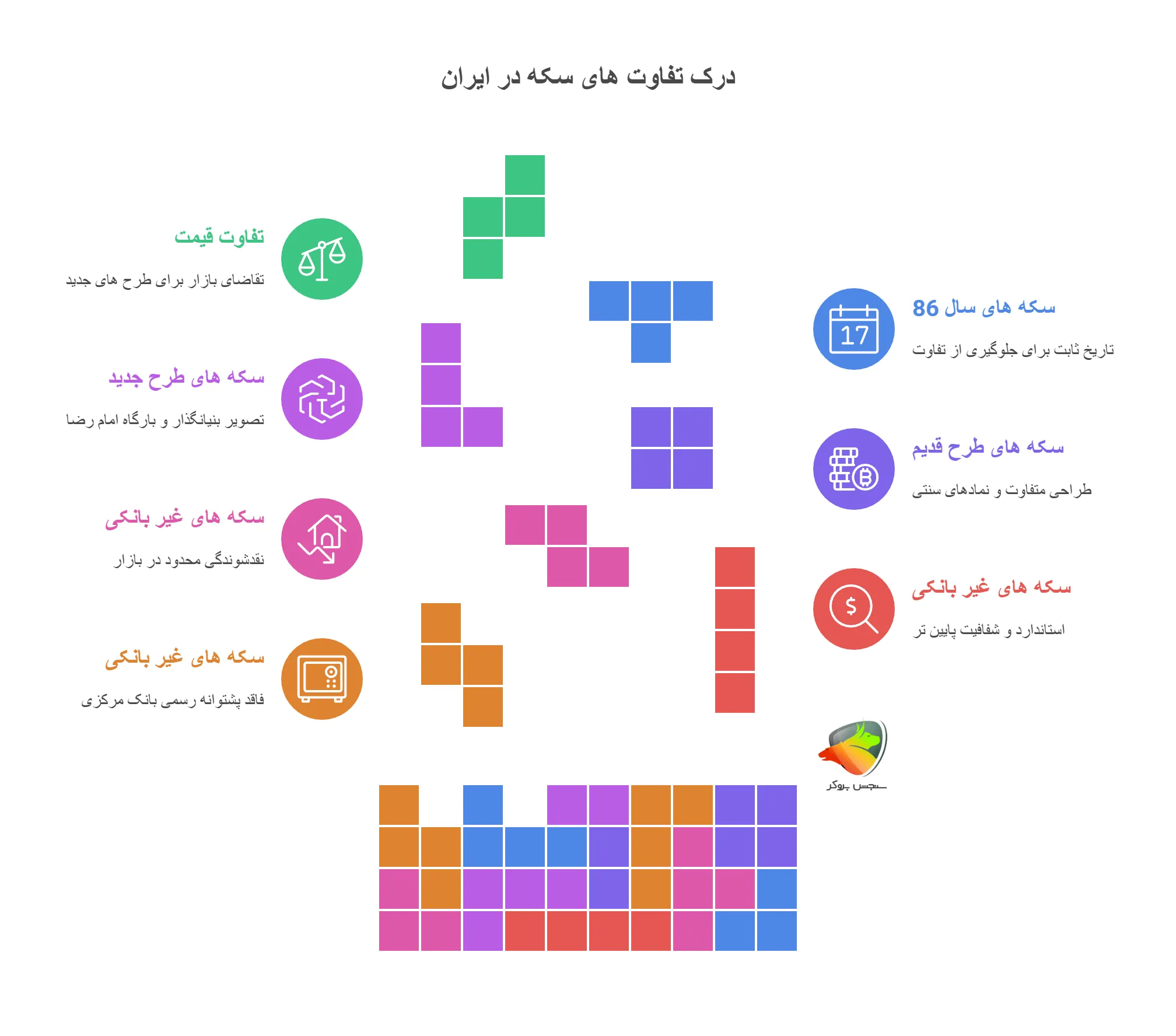 بهترین سکه برای خرید و سرمایه گذاری