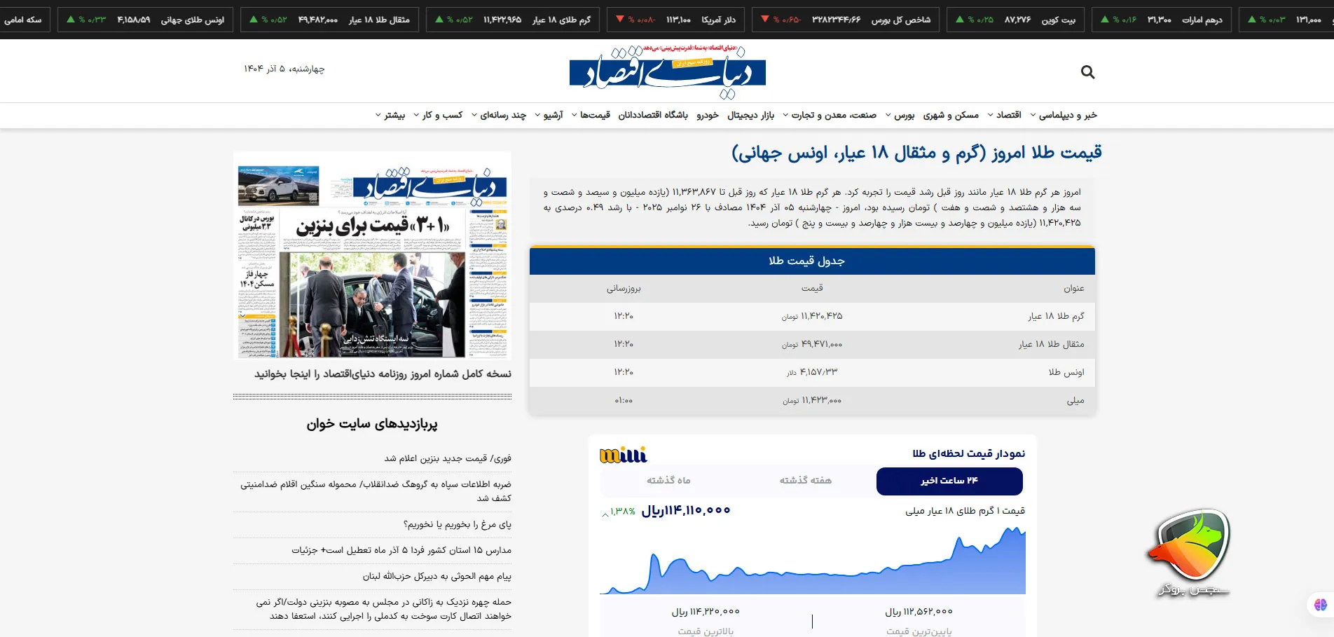 دقیق ترین سایت برای قیمت طلا