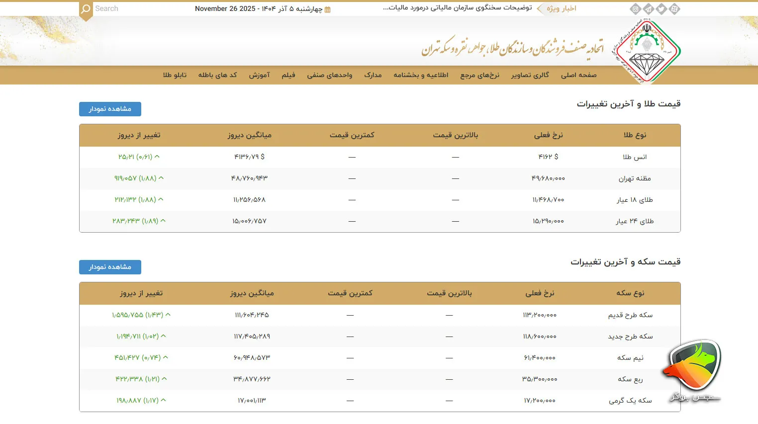 دقیق ترین سایت قیمت طلا
