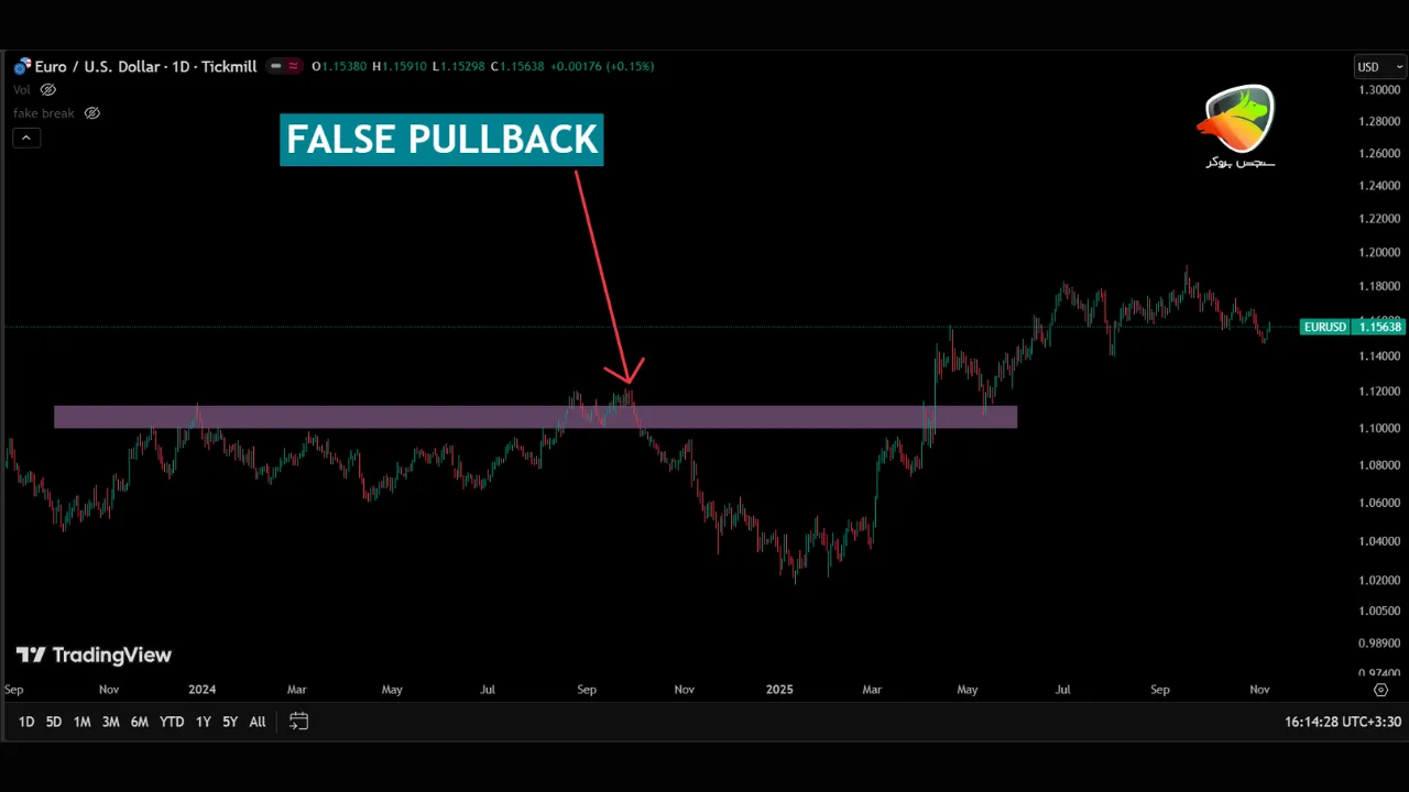 پولبک در فارکس چیست