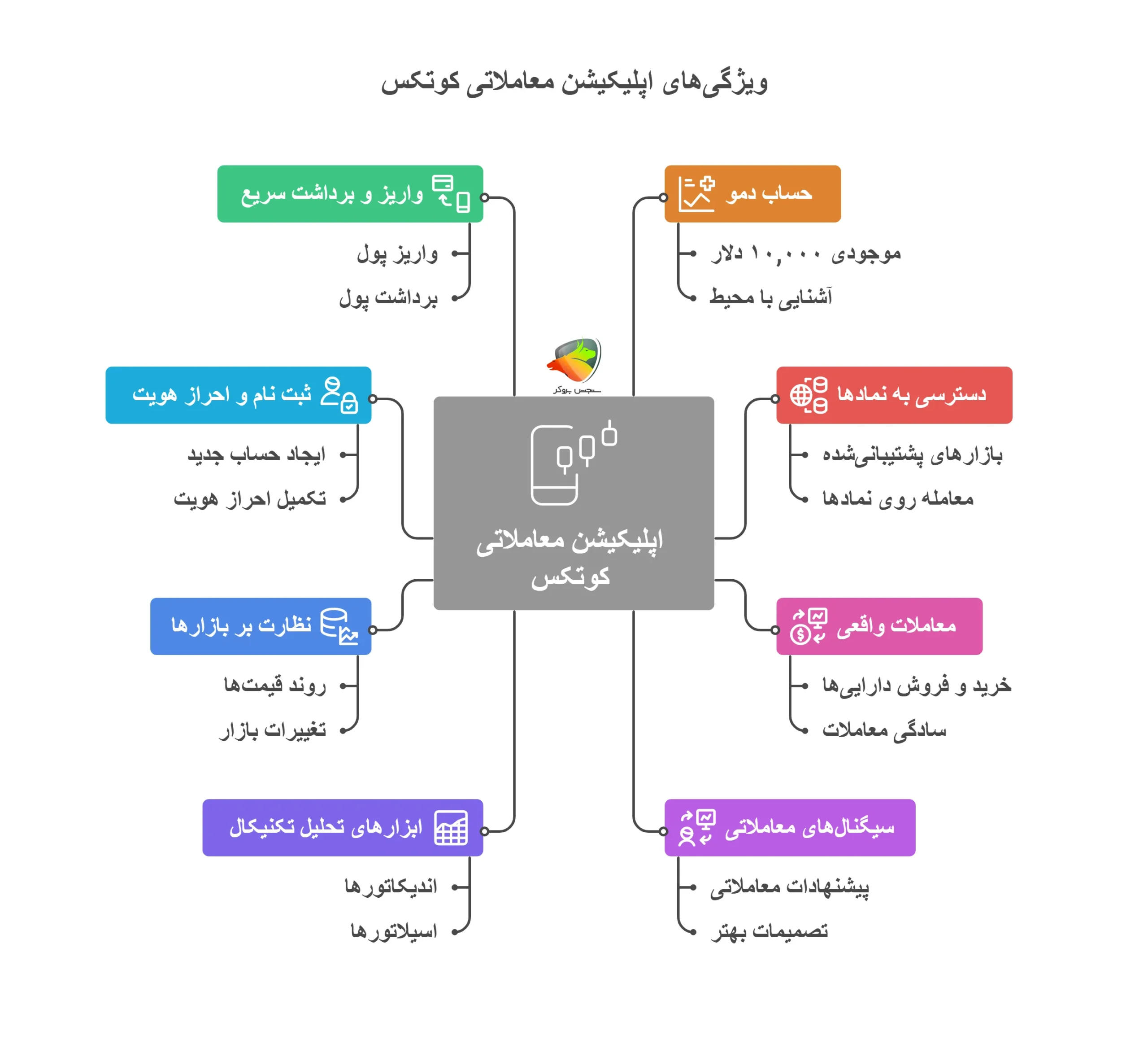 آموزش دانلود و نصب اپلیکیشن کوتکس