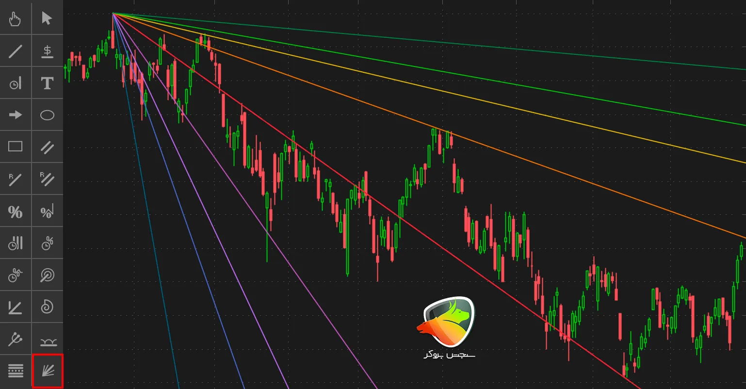 ابزار معاملاتی Gann Fan (فن گن)