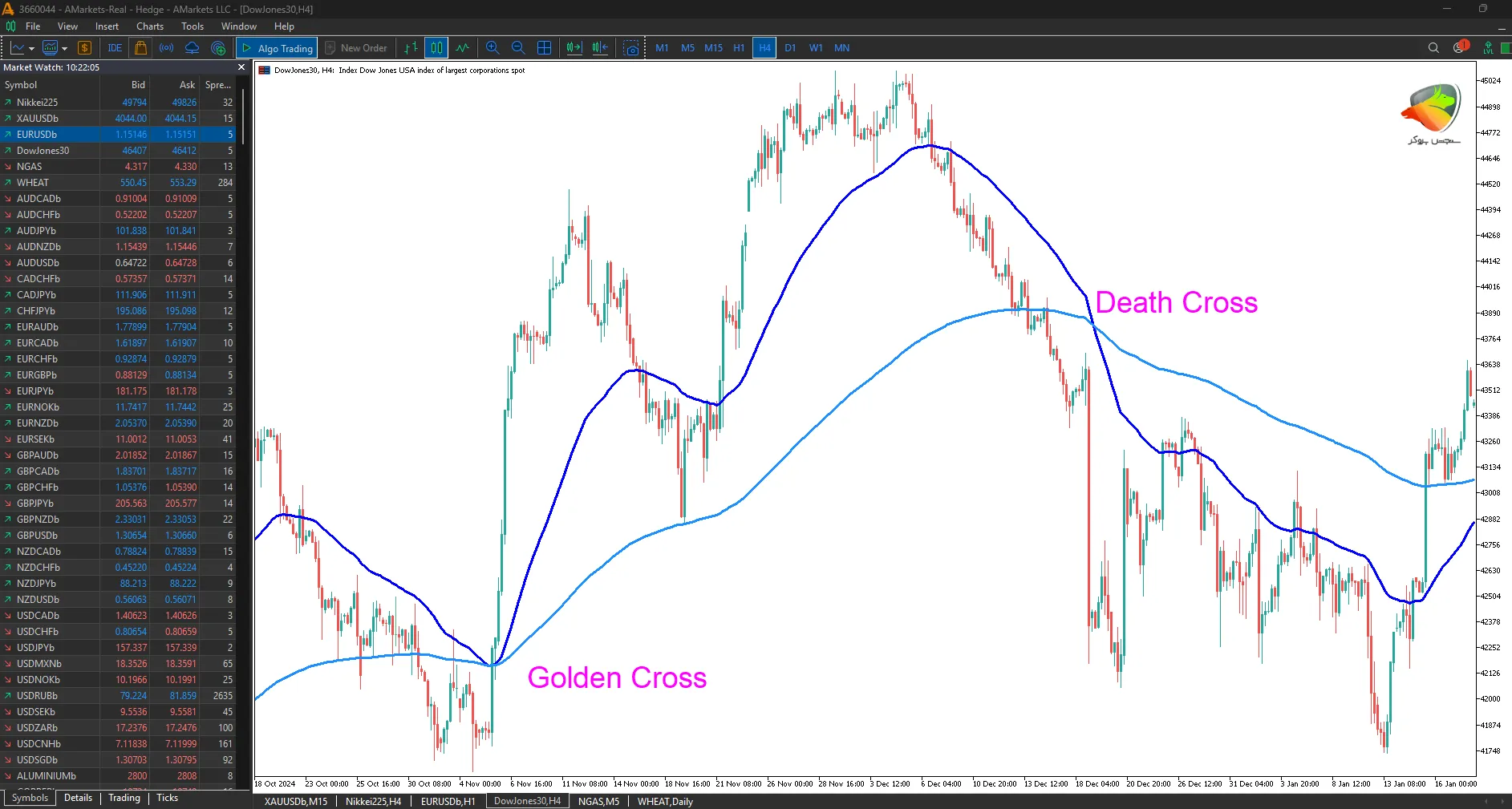 استراتژی کراس EMA (Golden & Death Cross)