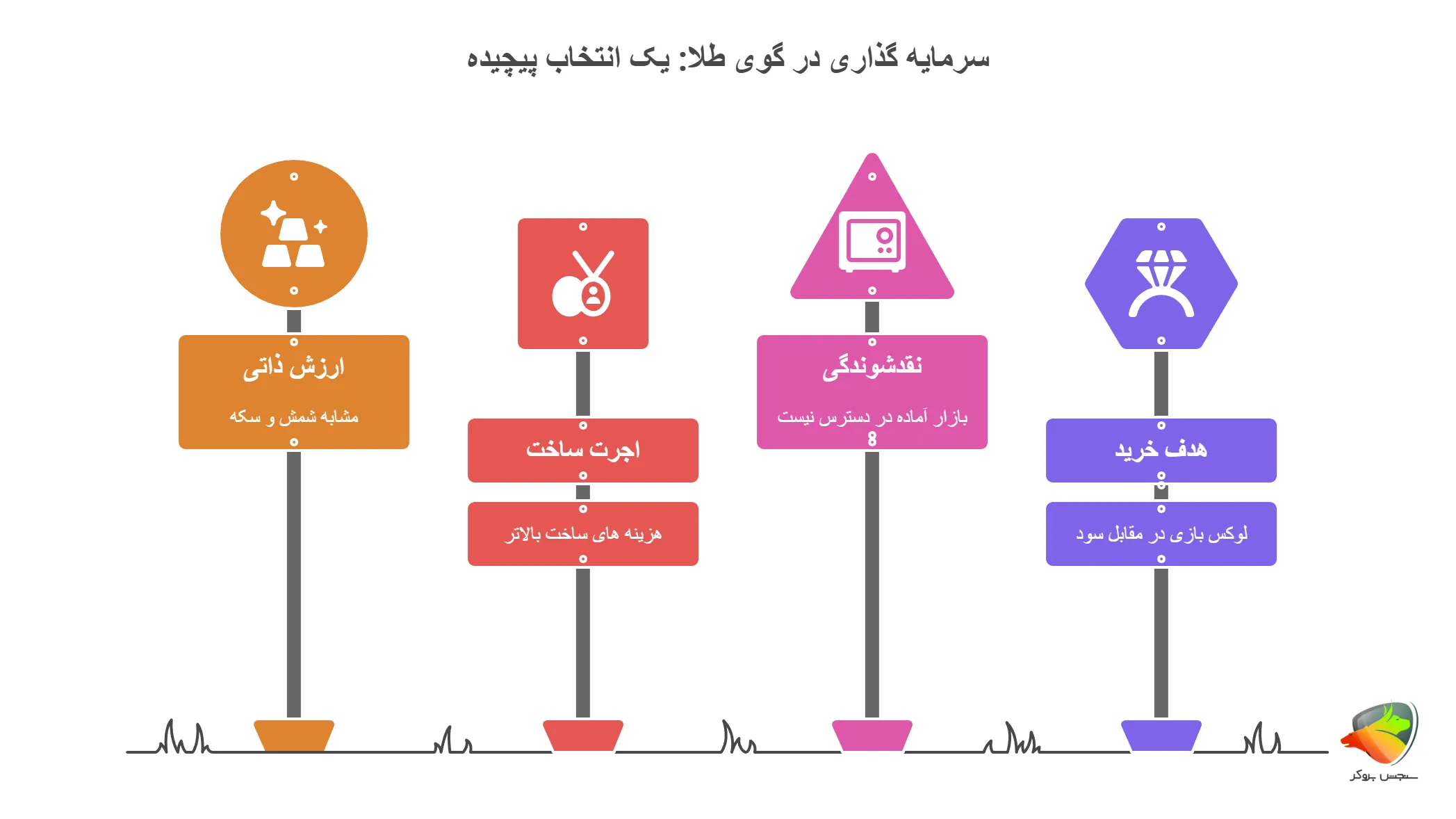 گوی طلا برای سرمایه گذاری خوبه