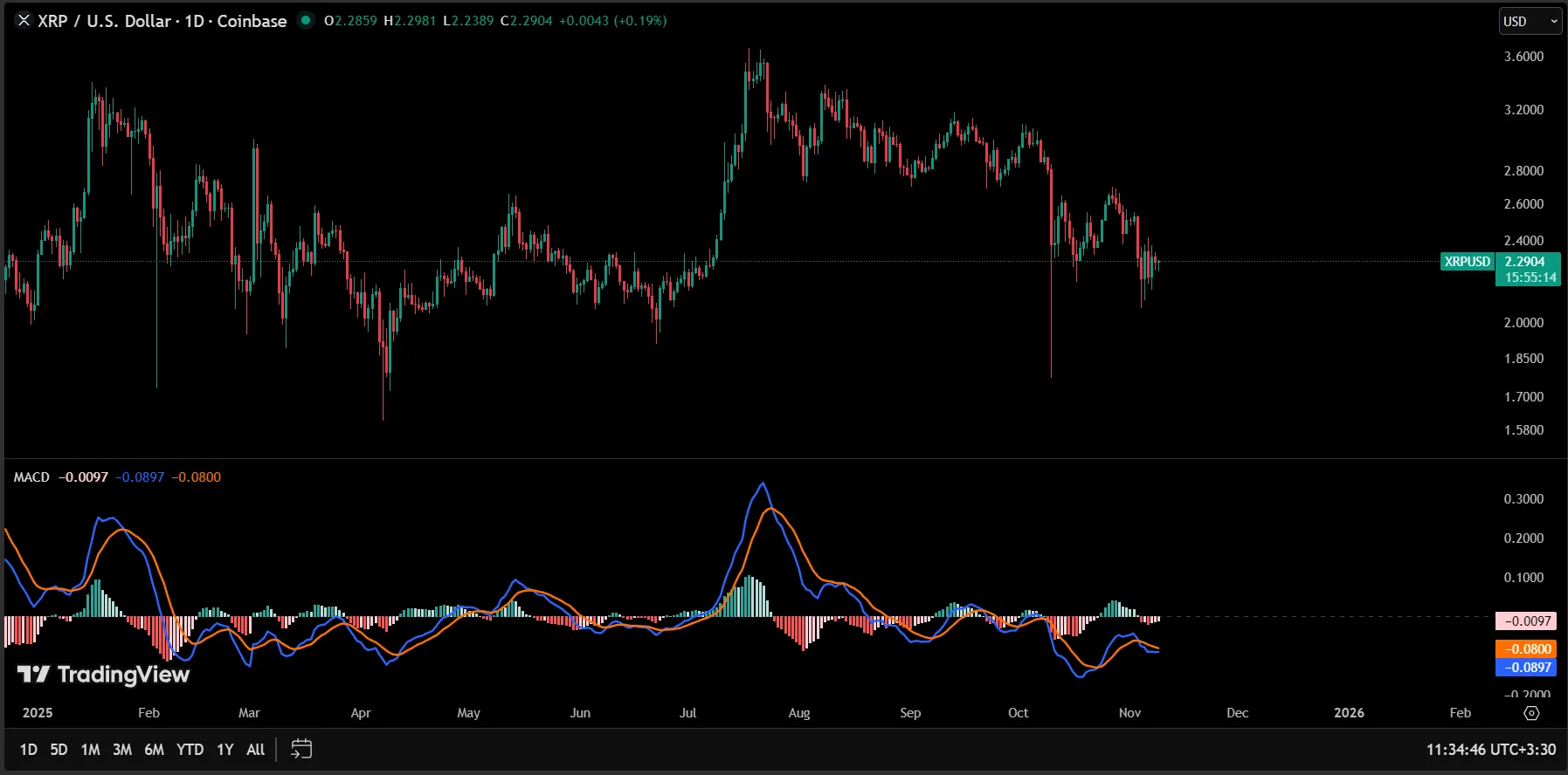 اندیکاتور پیش بینی روند تریدینگ ویو