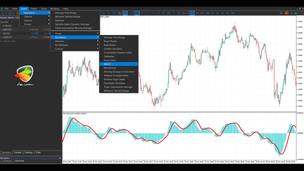 تنظیم اندیکاتور مکدی