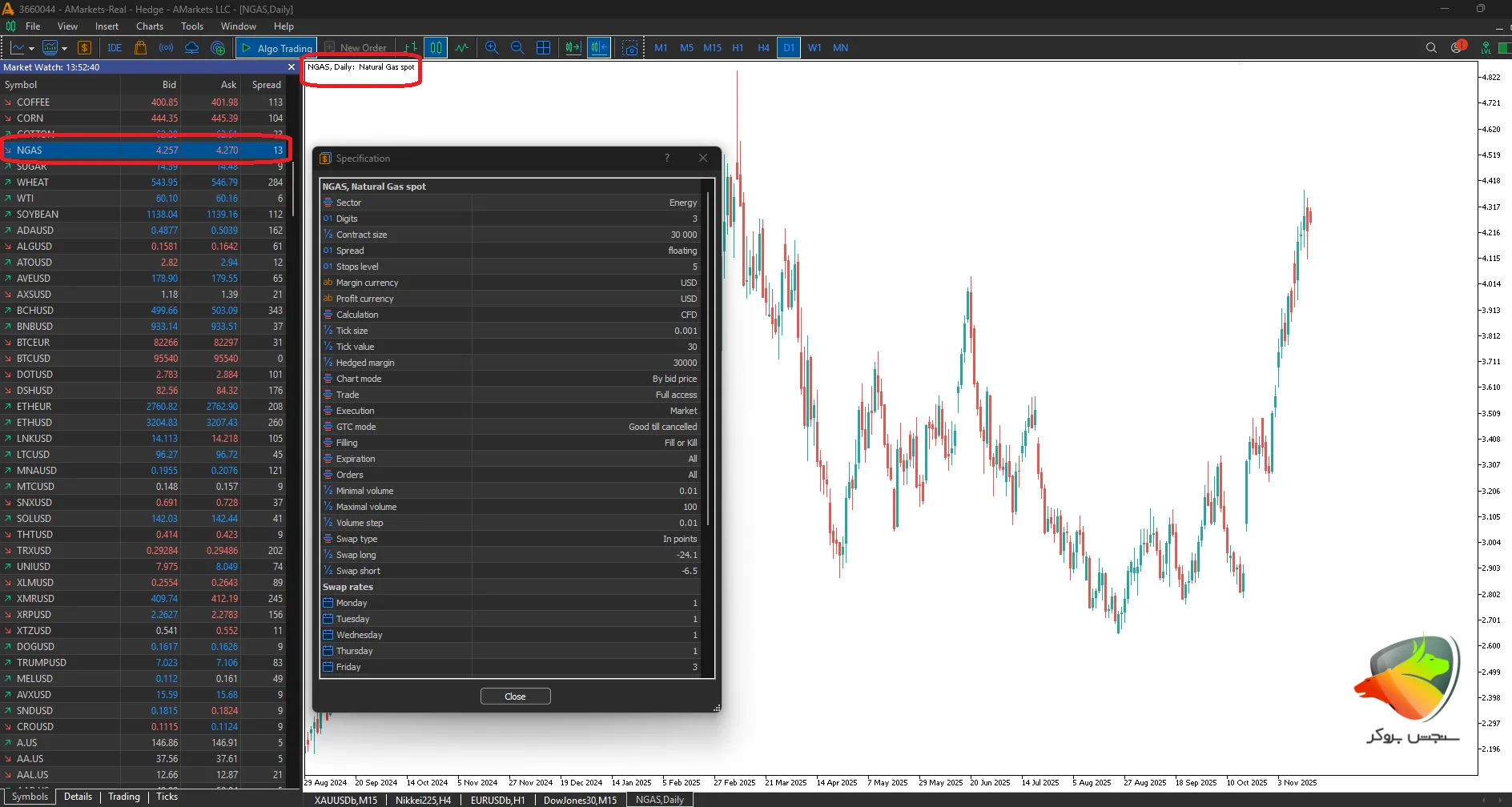 علامت گاز در فارکس