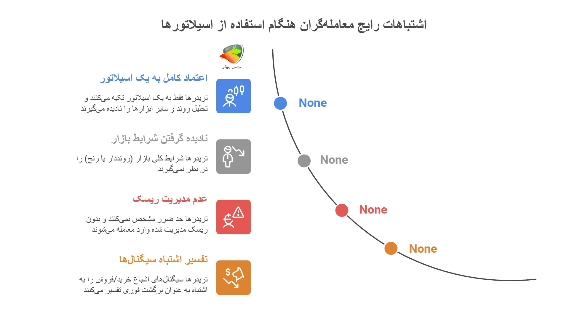 اشتباهات استفاده از اسیلاتور ها