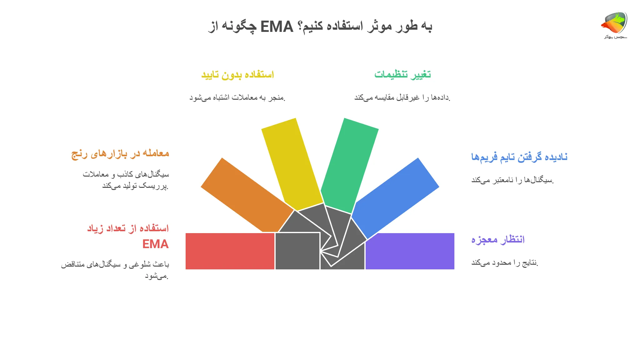 اشتباهات رایج در استفاده از اندیکاتور ema