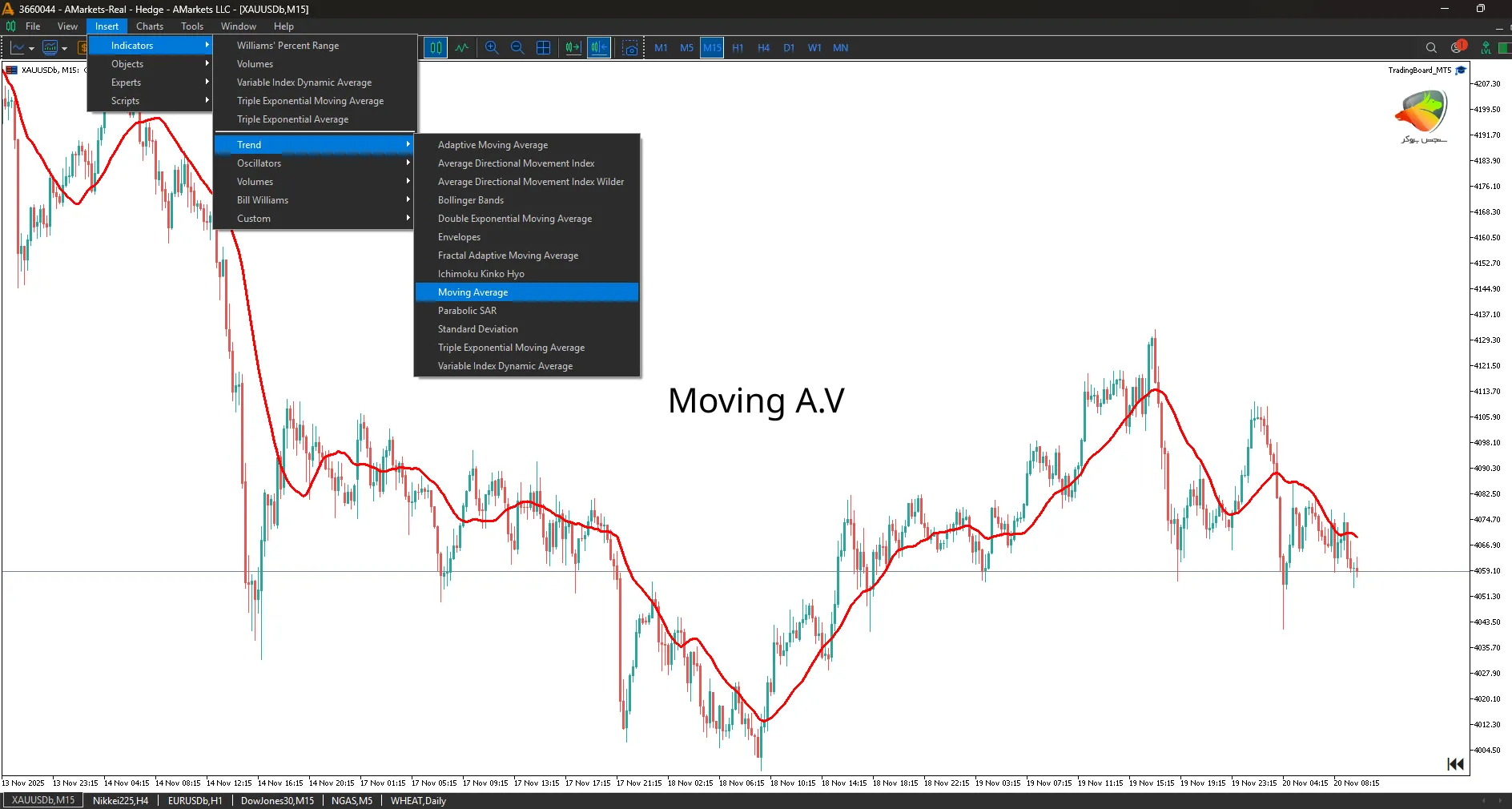 اندیکاتور ema در متاتریدر