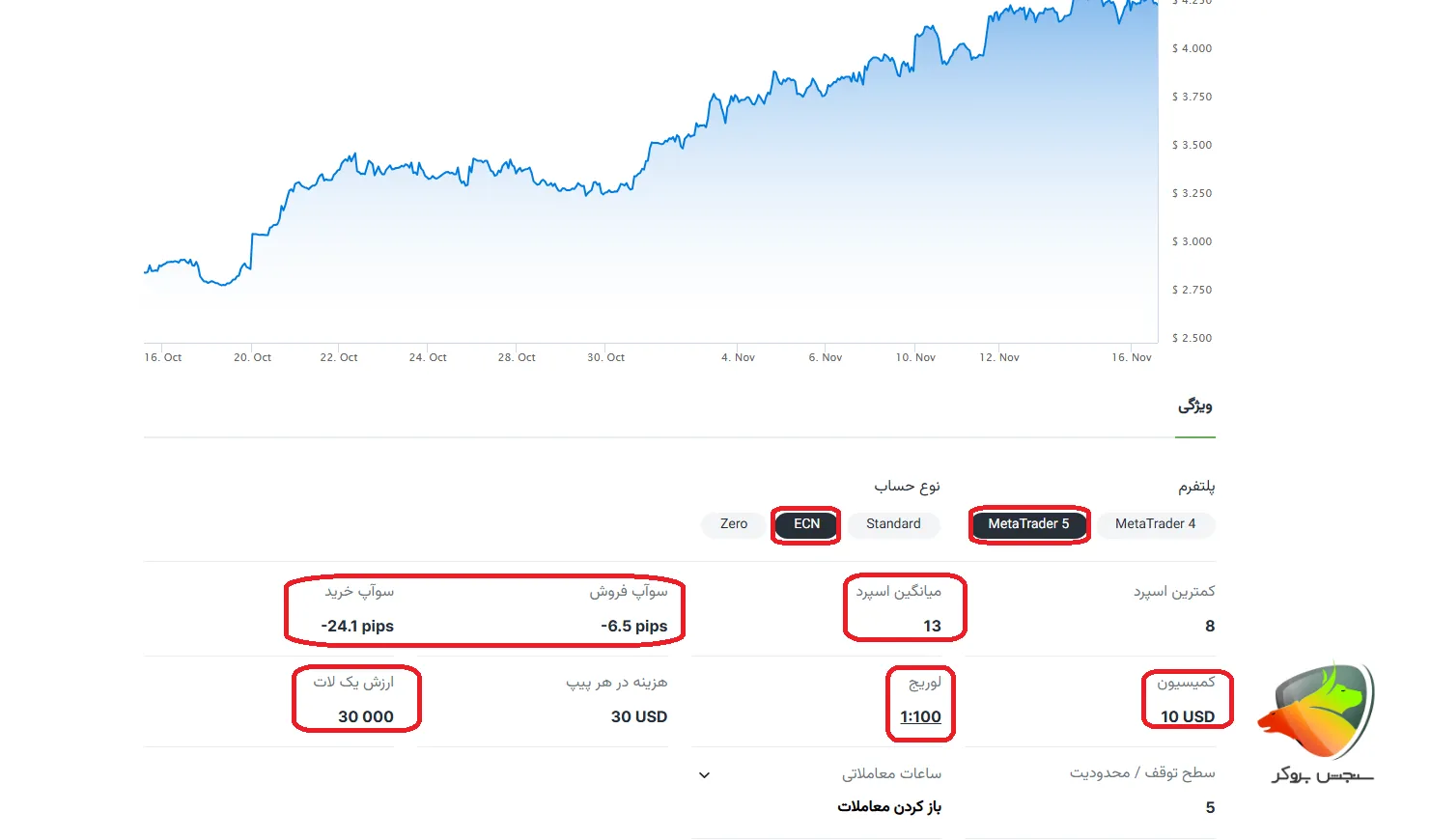 نماد گاز در متاتریدر