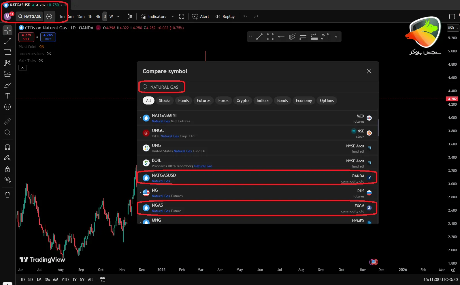 نماد گاز در تریدینگ ویو