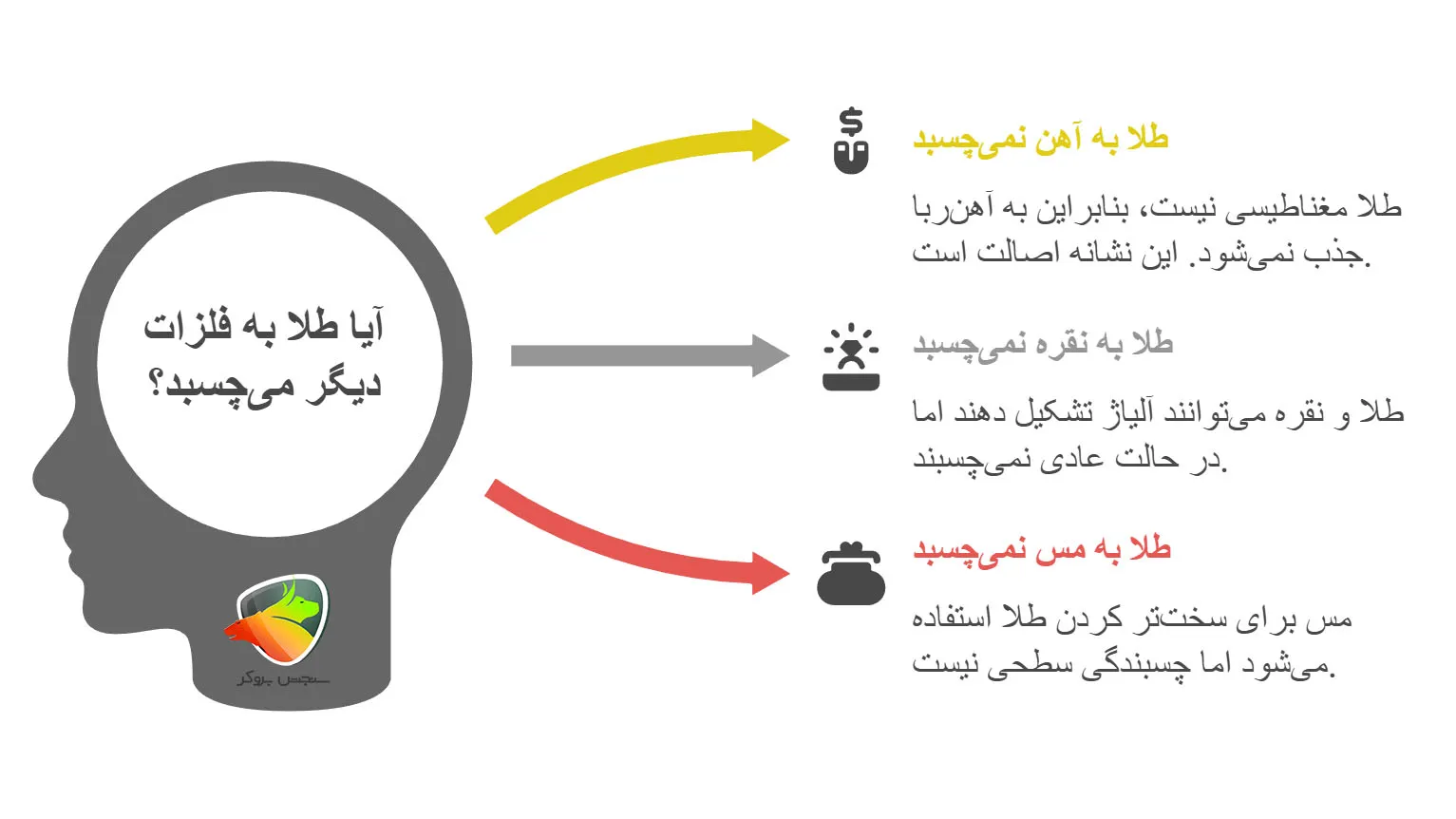 طلا به چه چیزهایی می چسبد