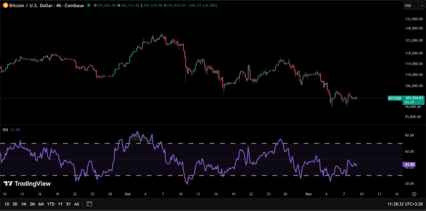 اندیکاتور پیش بینی روند در تریدینگ ویو