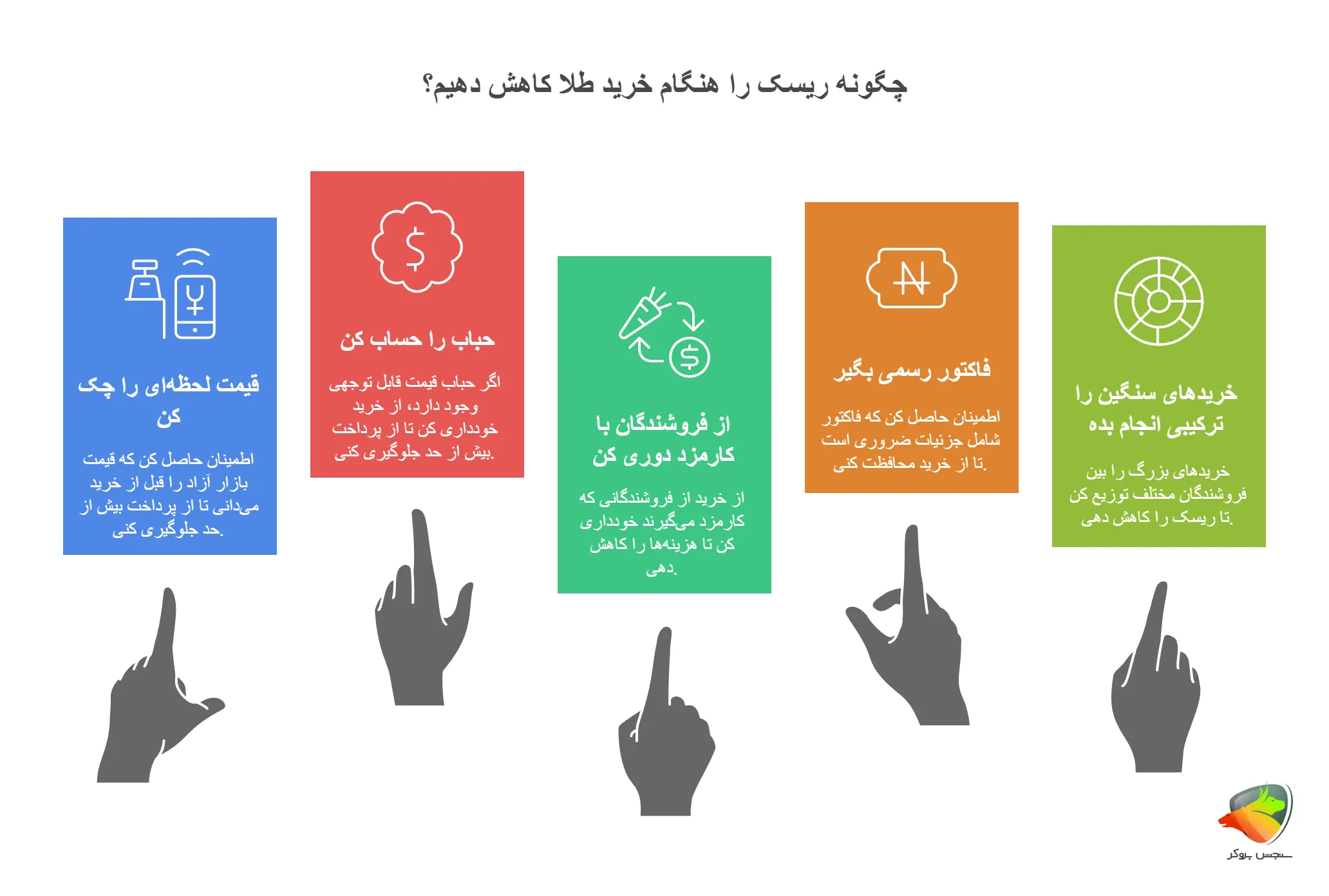 بهترین نوع سکه پارسیان برای سرمایه گذاری