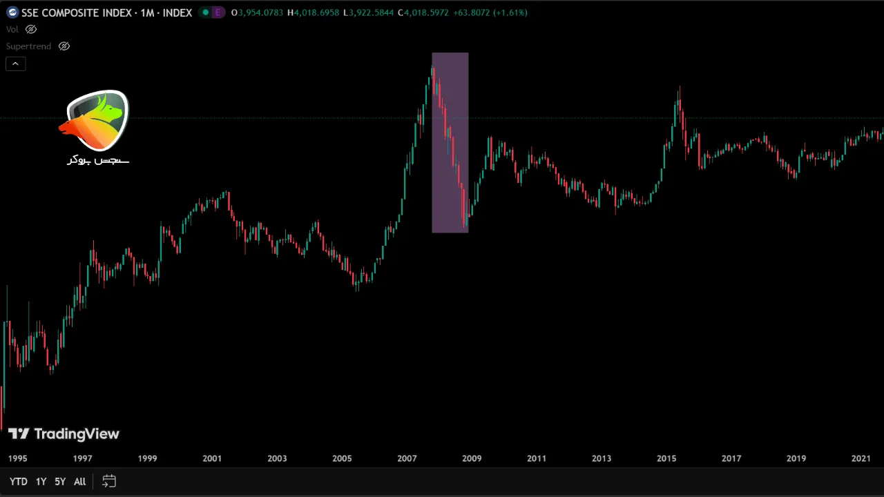 هات مانی چیست