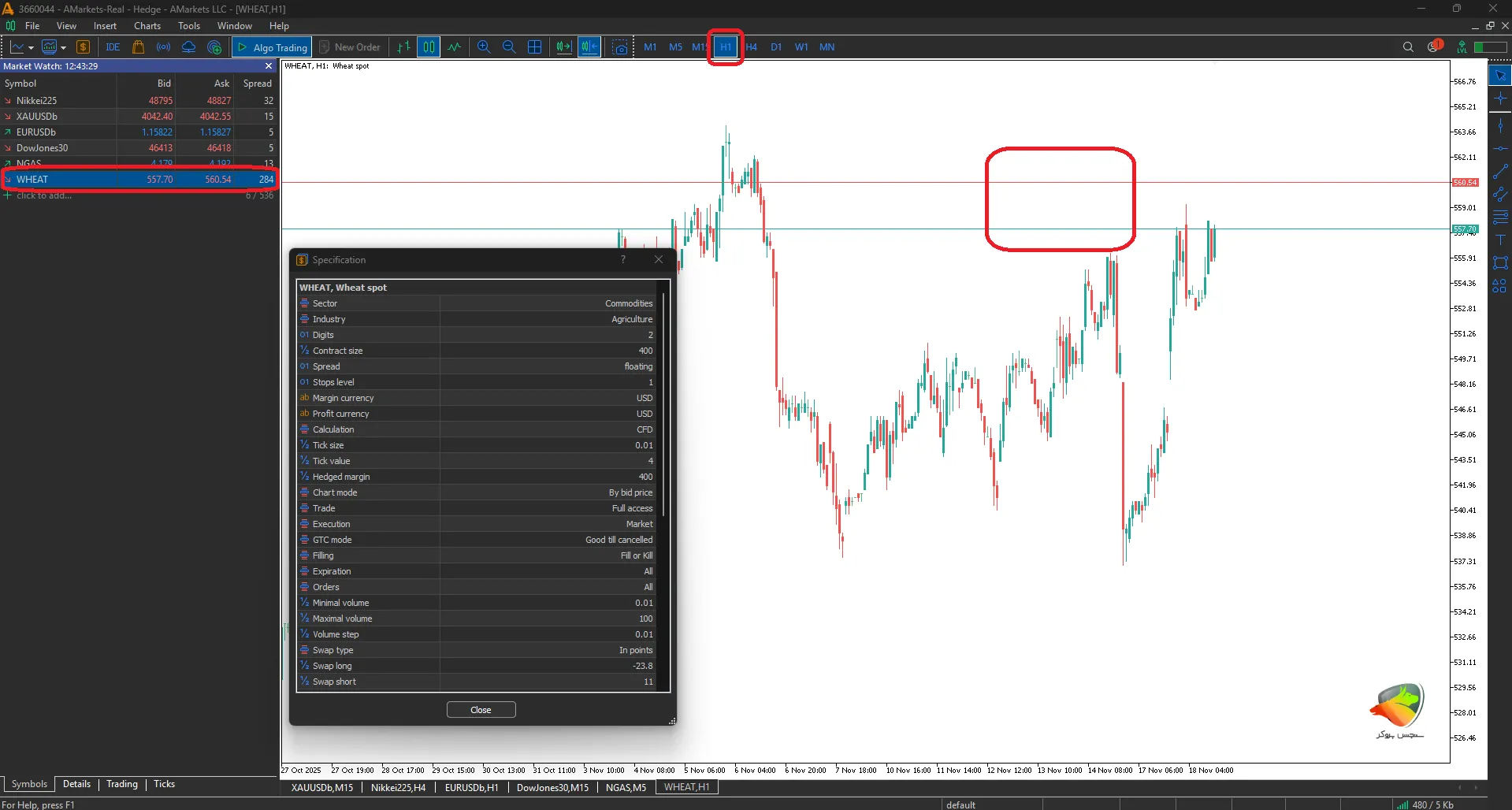 نماد گندم در متاتریدر