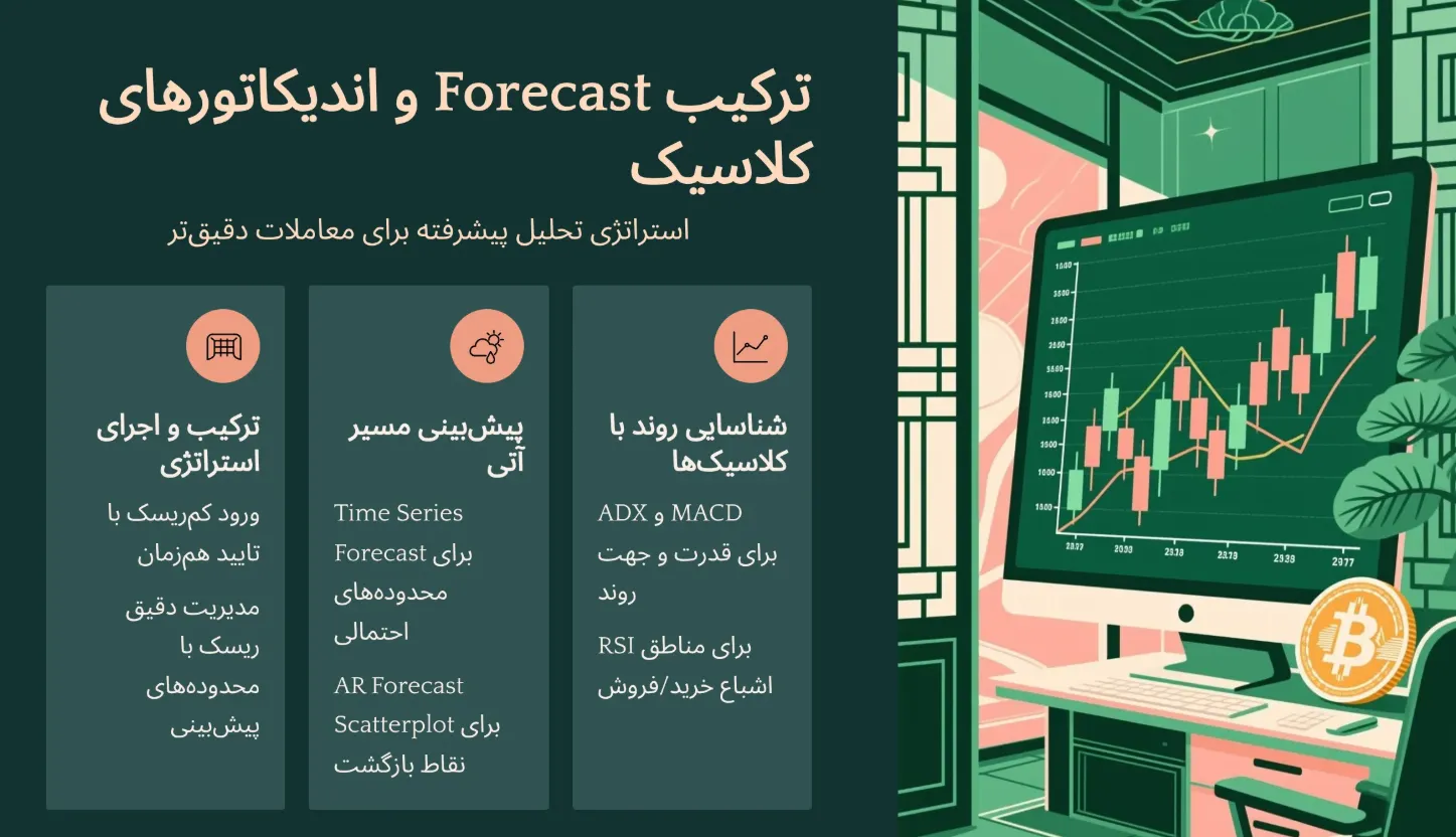 اندیکاتور تشخیص روند در تریدینگ ویو