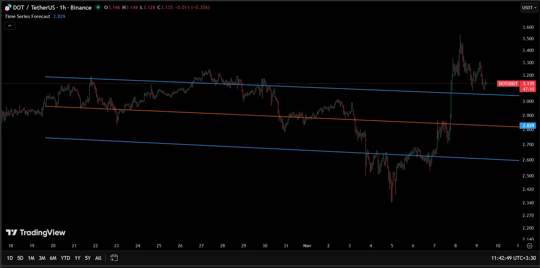 اندیکاتور تشخیص روند در تریدینگ ویو