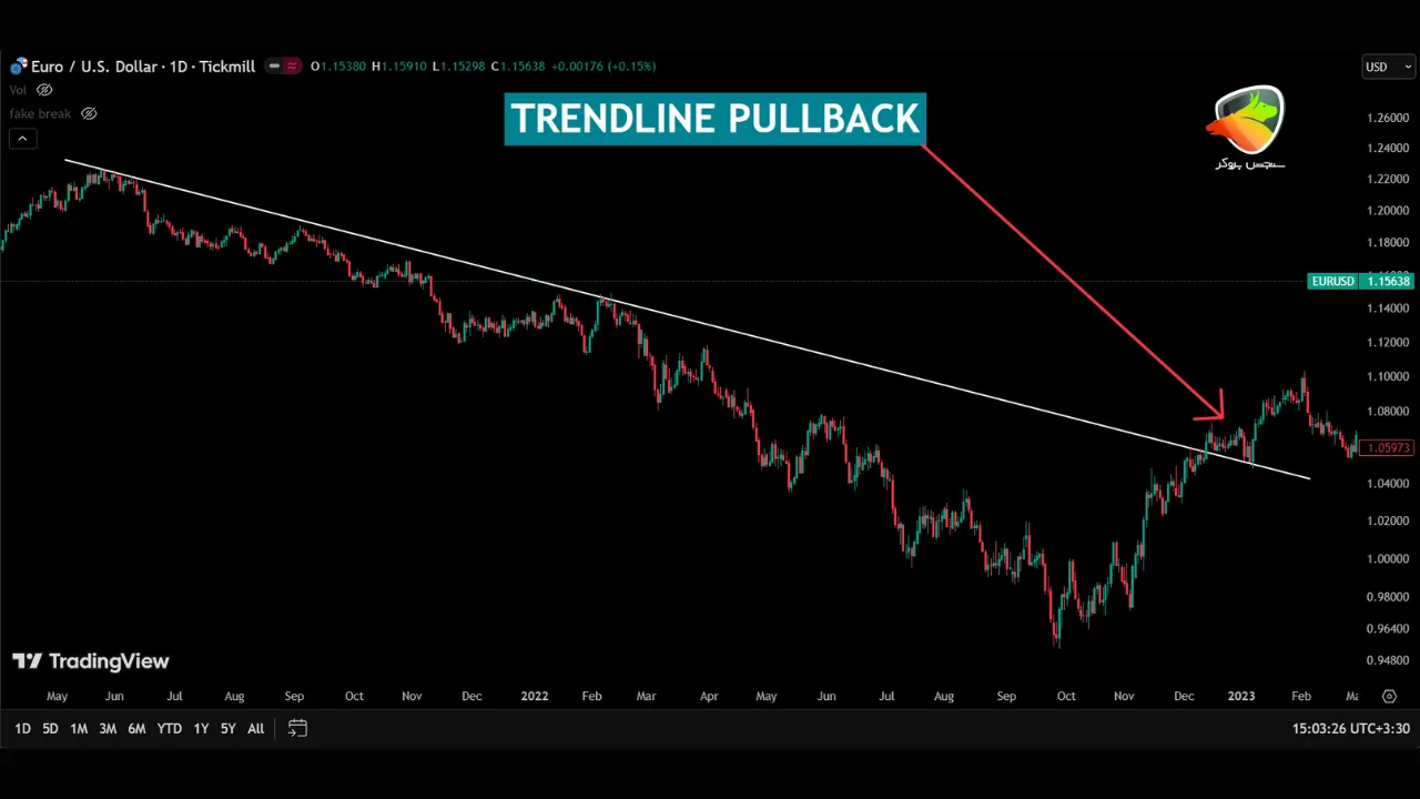 اصطلاح پولبک در ارز دیجیتال