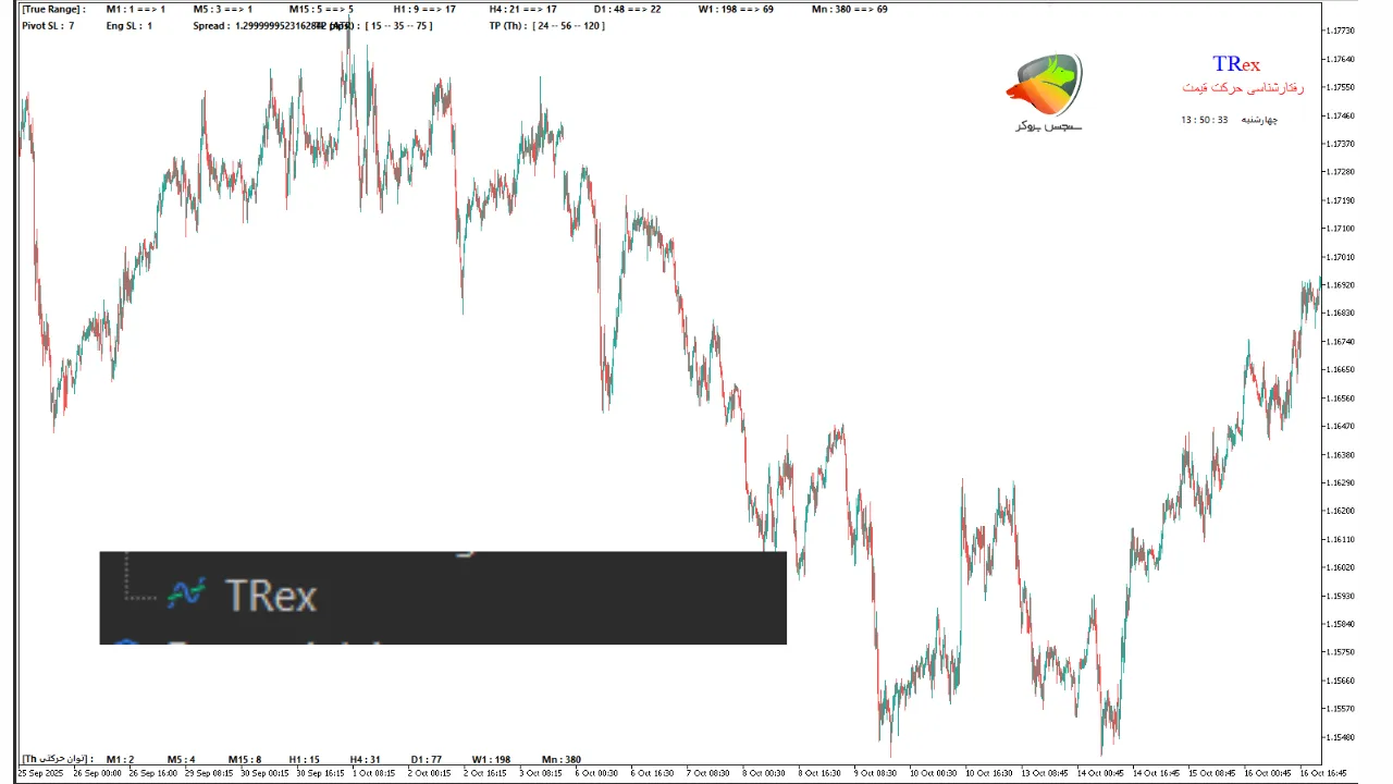 اندیکاتور atr سعید خاکستر
