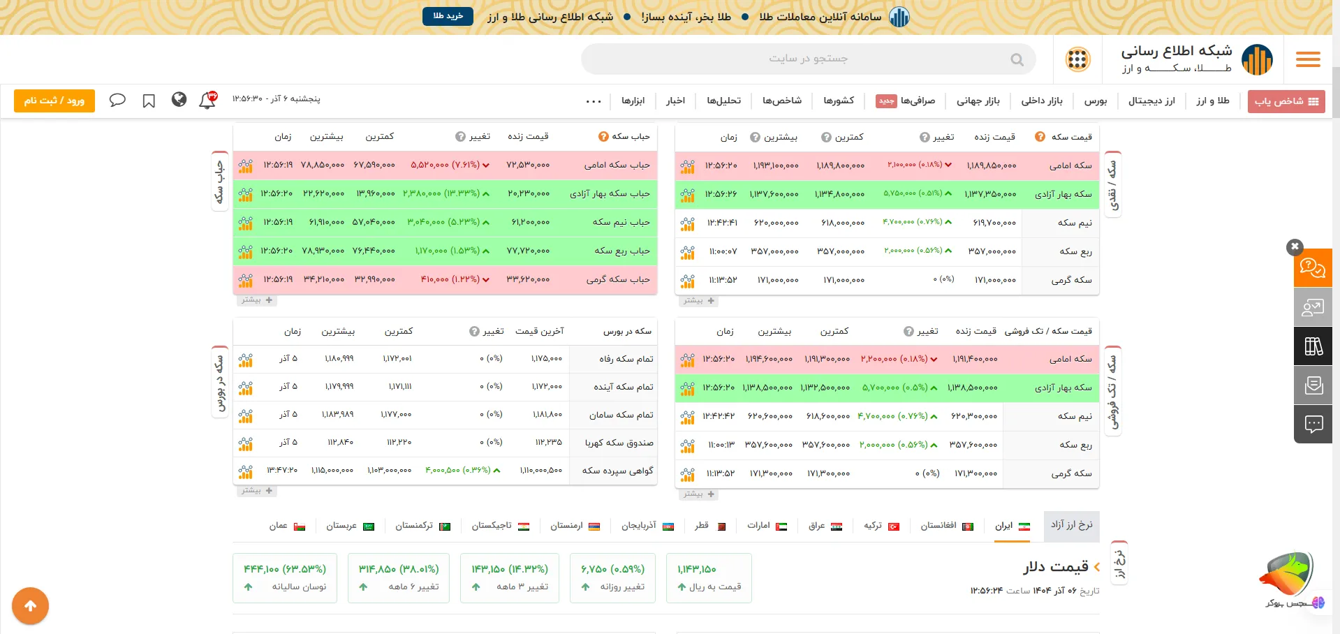 بهترین خرید سکه برای سرمایه گذاری