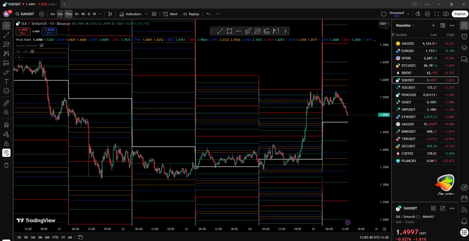 تفاوت سرمایه گذاری و ترید
