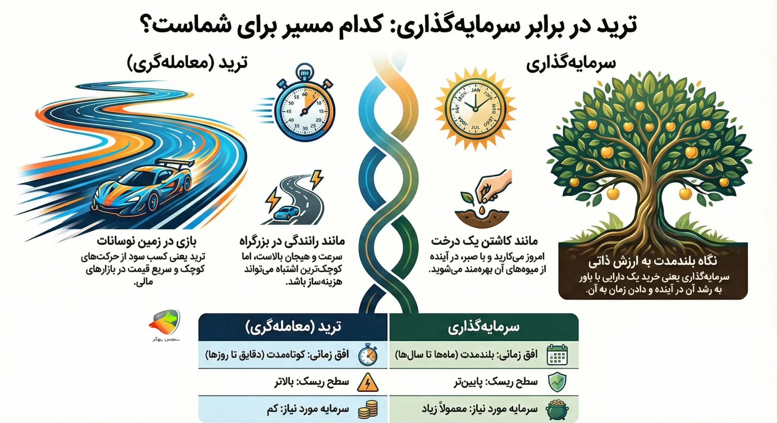 ترید بهتره یا سرمایه گذاری