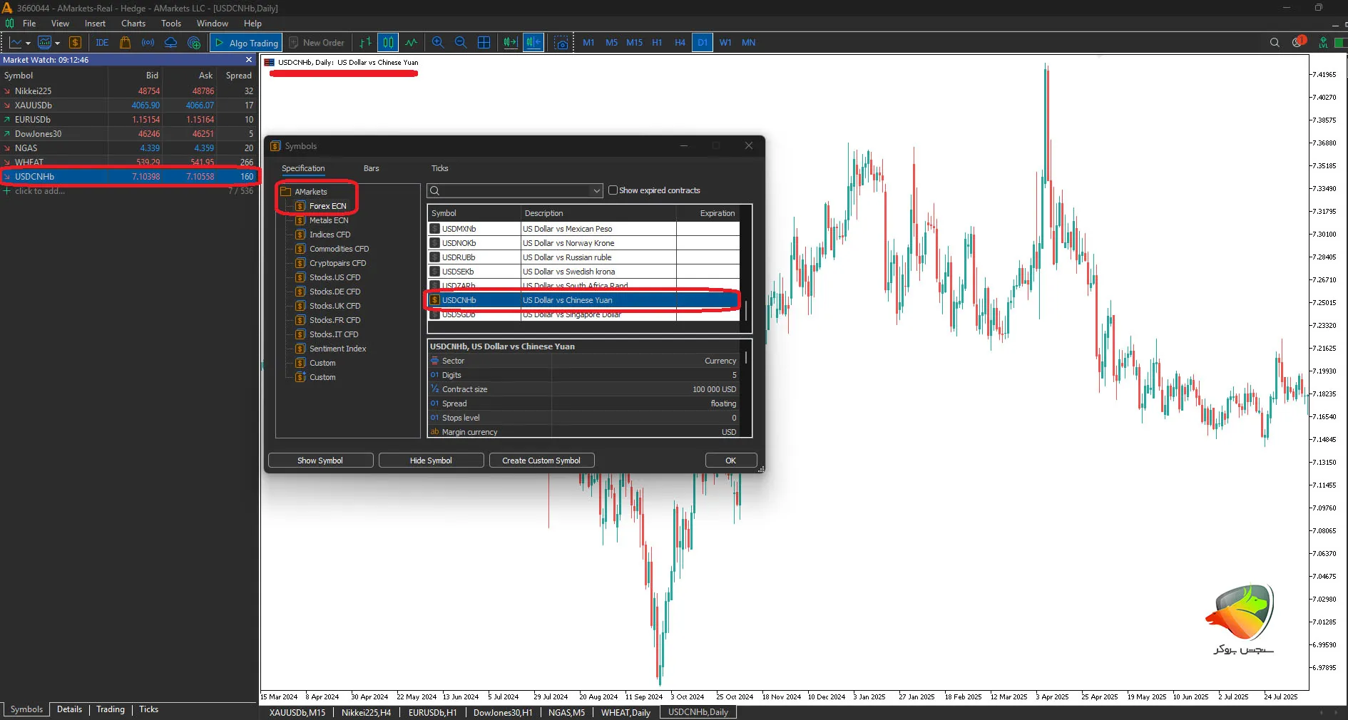 یوان چین در فارکس