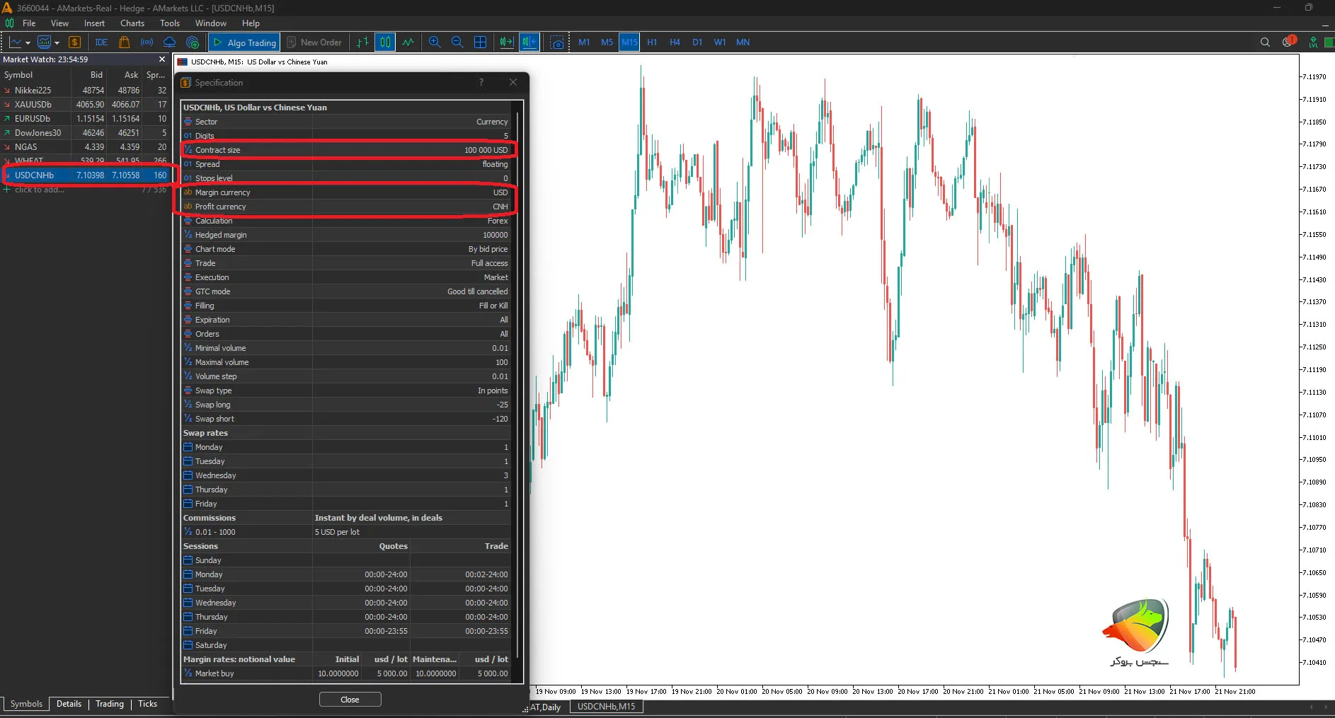 نماد یوان در فارکس