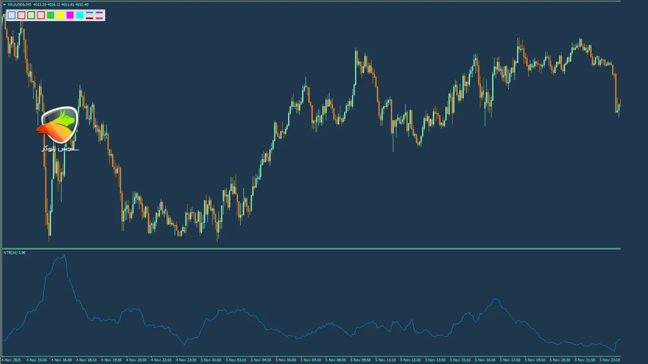 اندیکاتور atr chart
