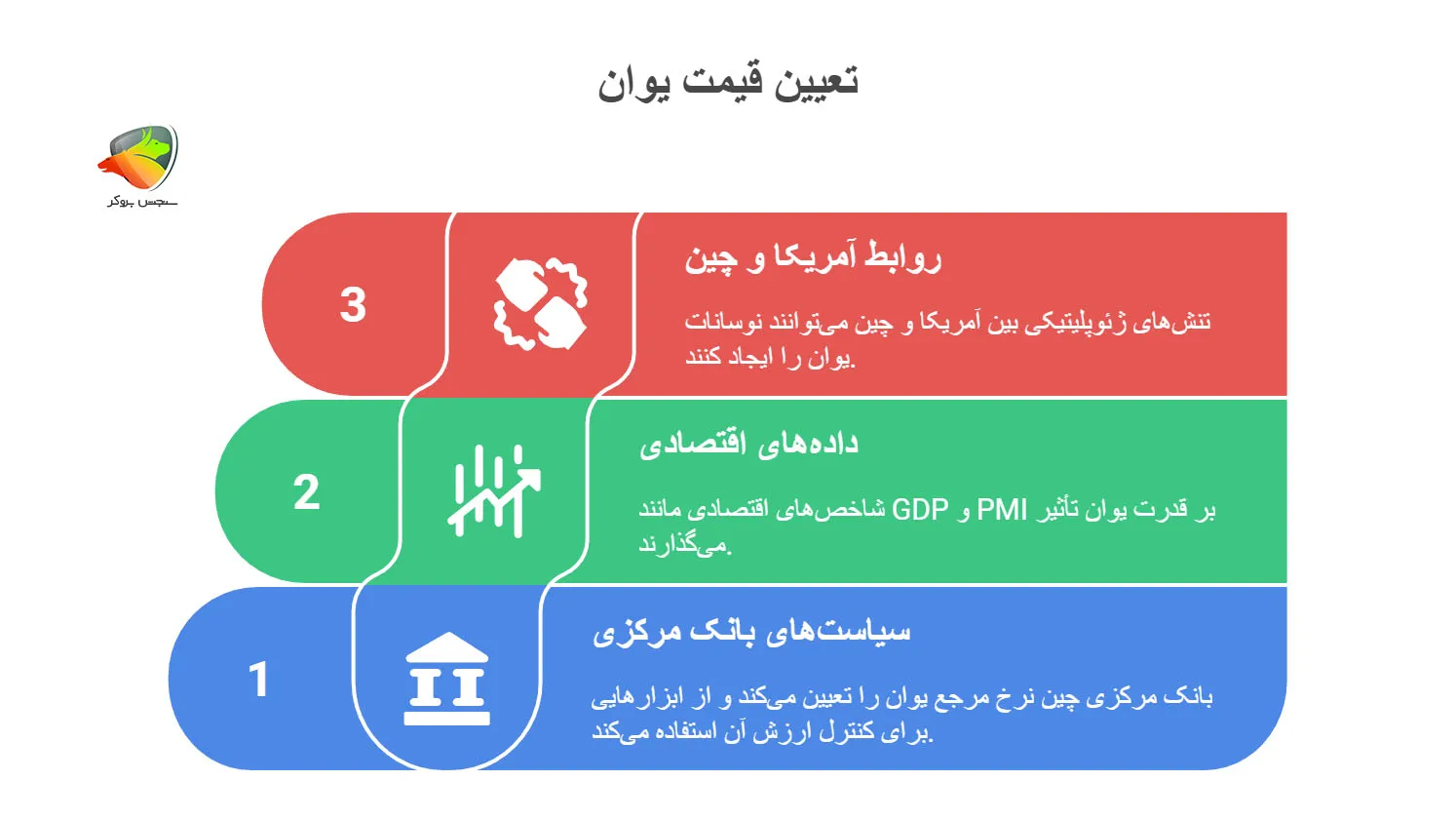 نماد پول چین در فارکس