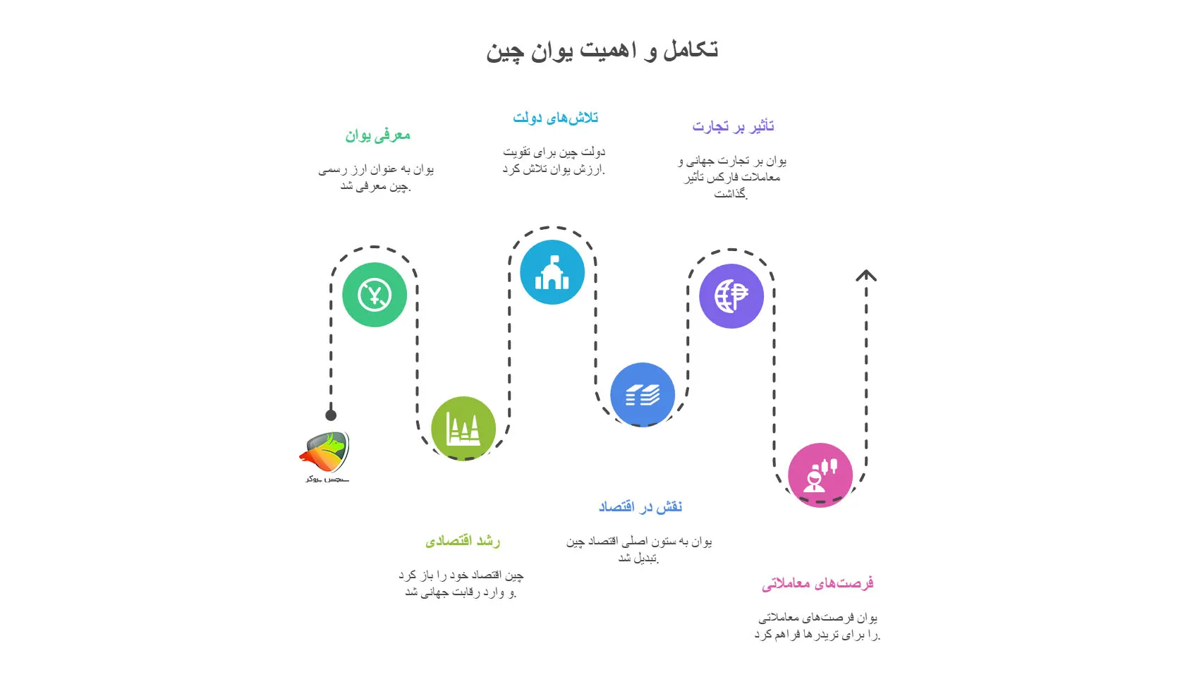 قیمت یوان چین