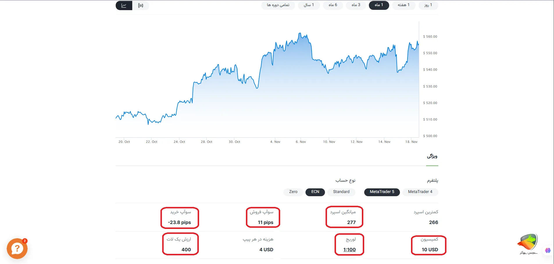 نماد گندم در تریدینگ ویو