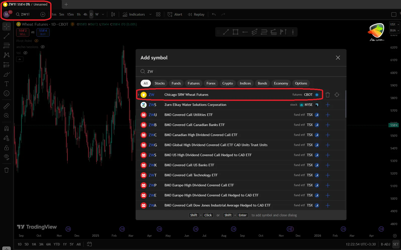 نماد گندم در فارکس