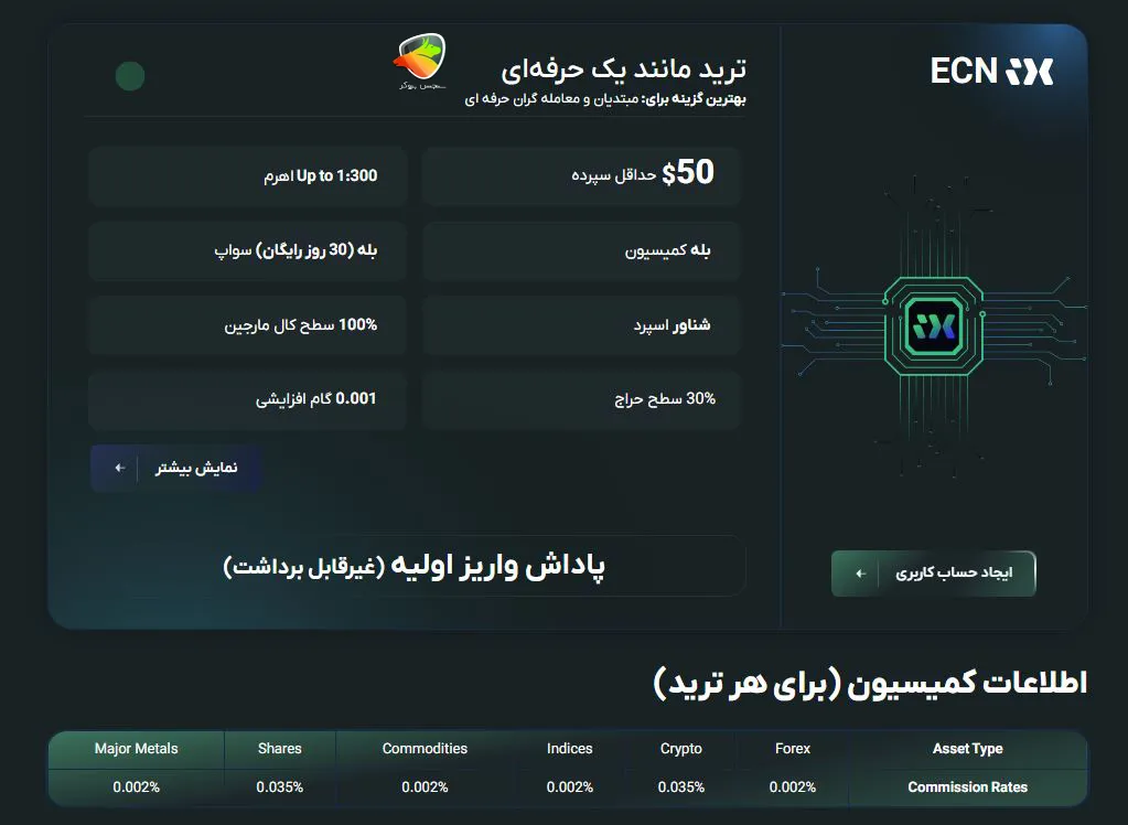 ای ایکس بروکر چیست