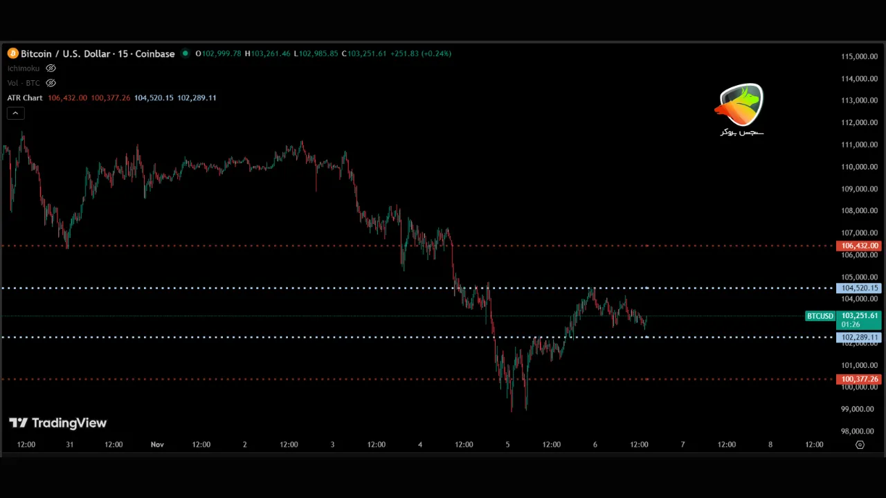 کار با اندیکاتور atr