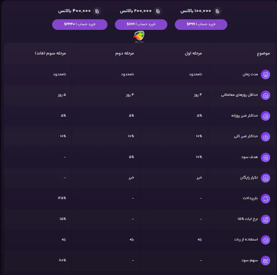 چالش بلک پراپ فور اف ایکس