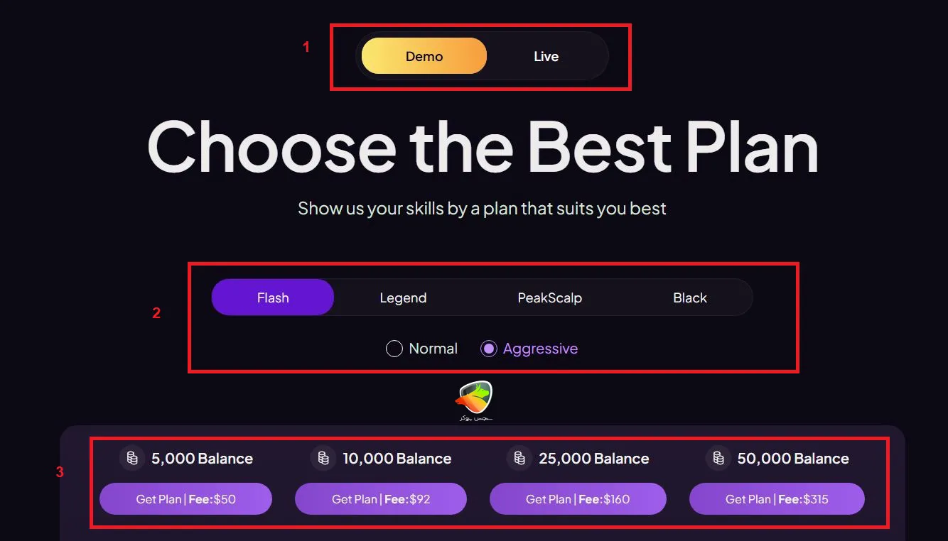 مراحل خرید چالش forfx prop