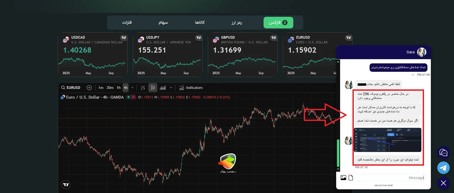 پشتیبانی بروکر ای ایکس بروکر