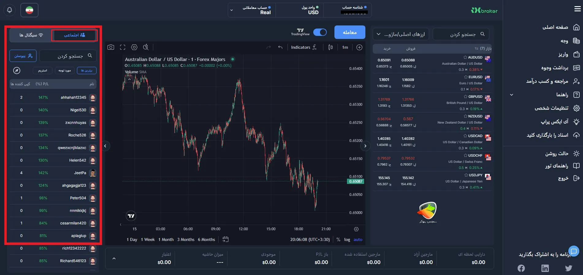 کپی تریدینگ Ix