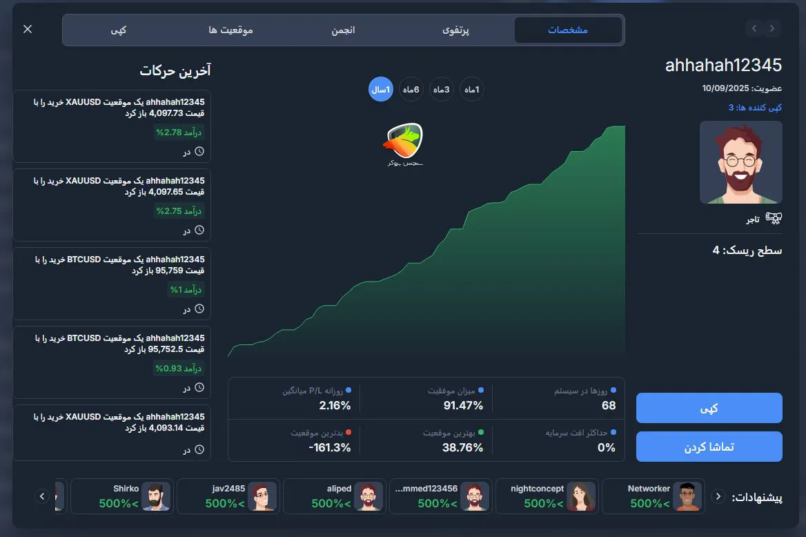 کپی تریدینگ Ix