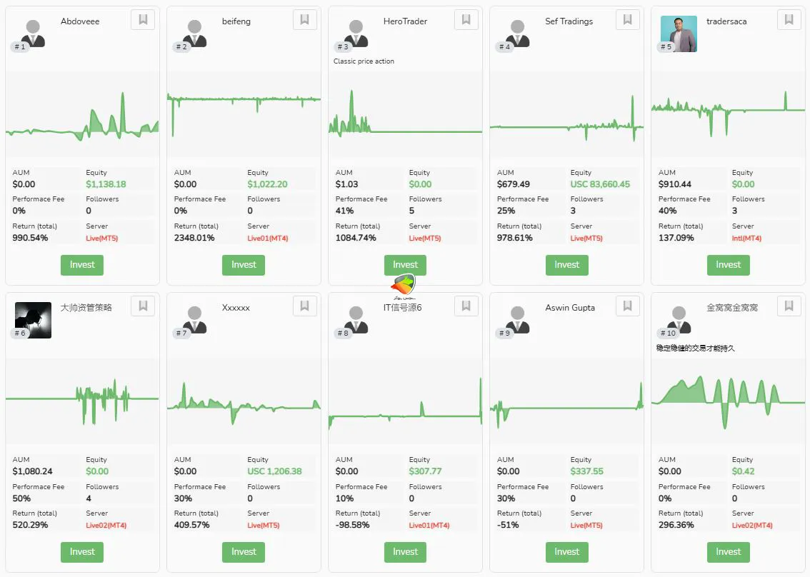 کپیتریدینگ در بروکر CPT Markets